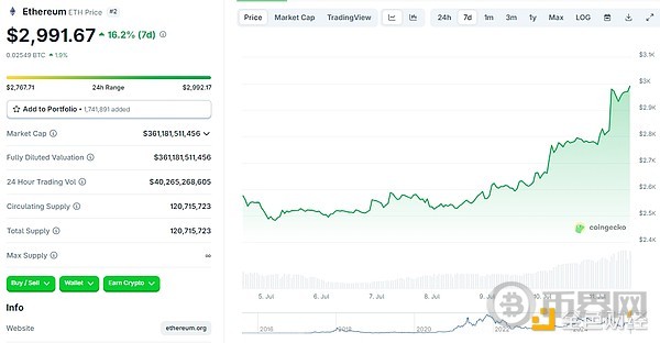 Title: ETH Returns to 00: Six Key Factors Driving the Surge. Is Altseason Around the Corner?