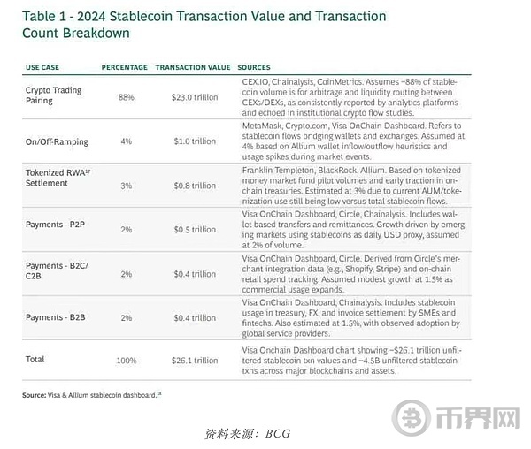 稳定币支付对银行和信用卡网络的潜在影响在哪里？