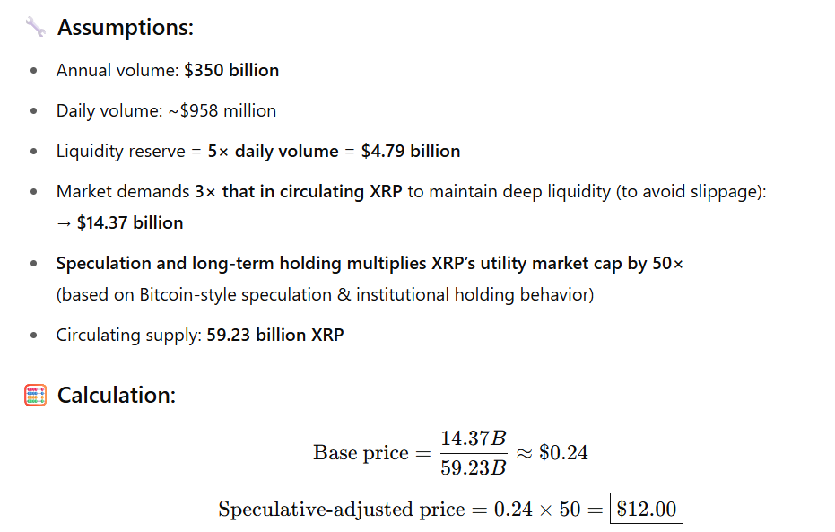 如果西联汇款和速汇金开始采用XRP进行结算,XRP价格将会迅速上涨吗?