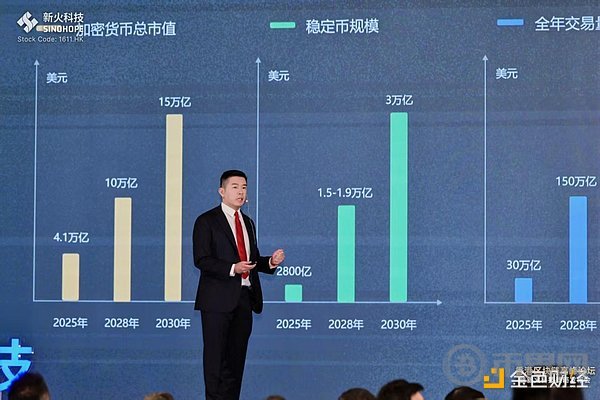 新火科技CEO翁晓奇发布全新战略规划，打造亚洲最大私人级数字资产管理平台