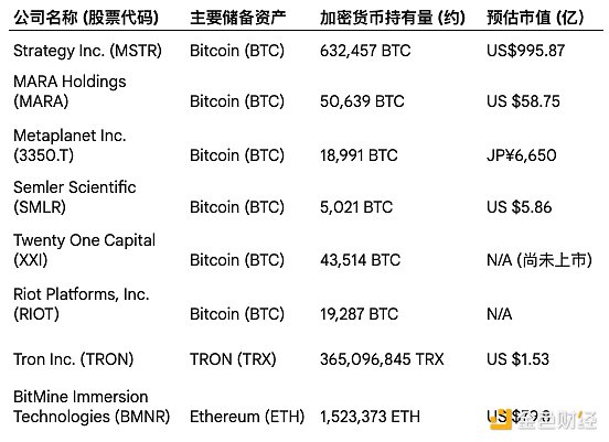 币股隐藏传记：揭示股权稀释和mNAV算法背后的腰斩之道