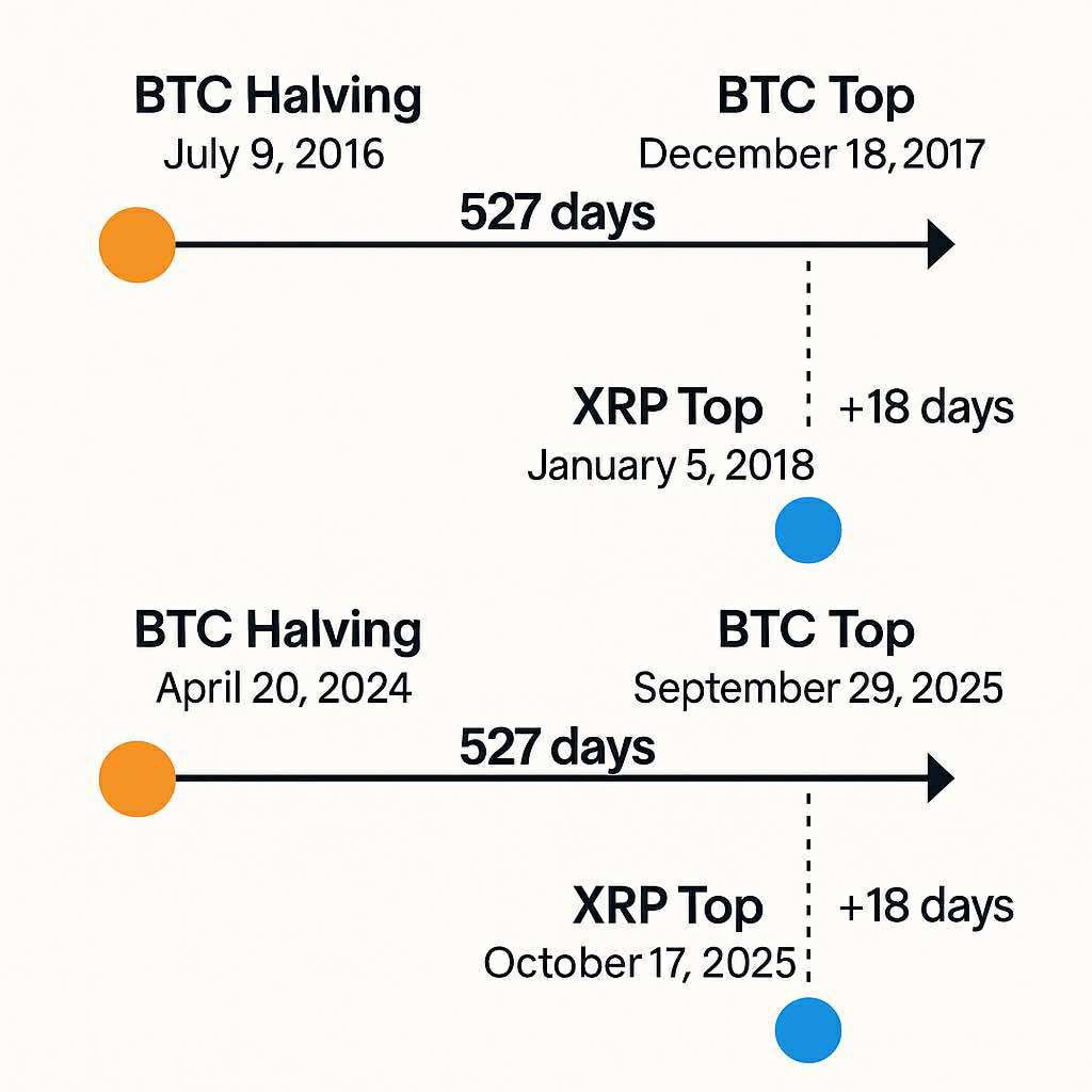 Expert Predictions: XRP Price Forecasted to Experience Explosive Growth in October 2025