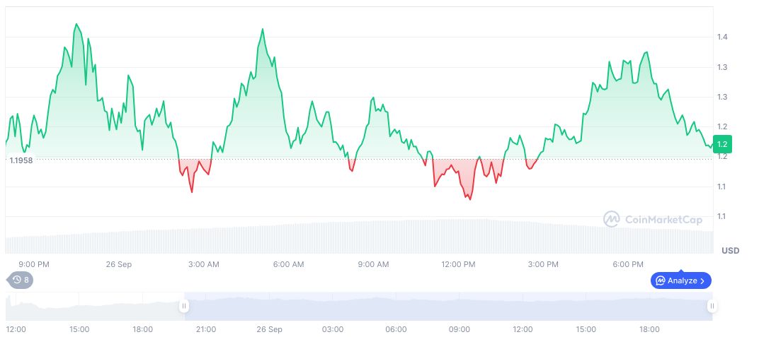 Plasma launches XPL token with a Fair Distribution Strategy.