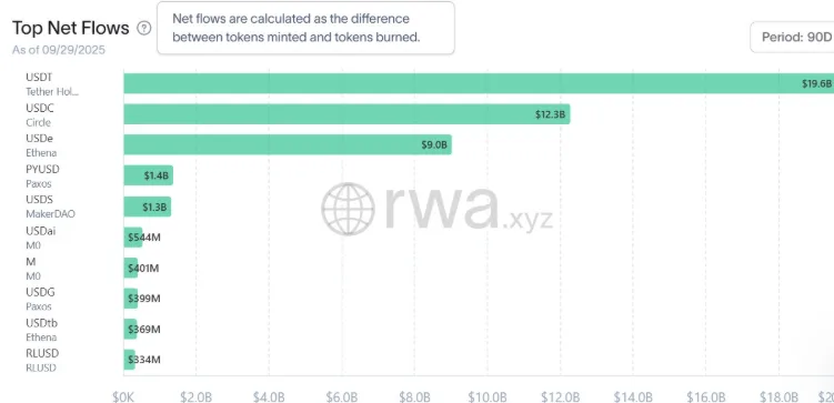 USDT and USDC Leading the Expansion of Billion StablecoinMarket