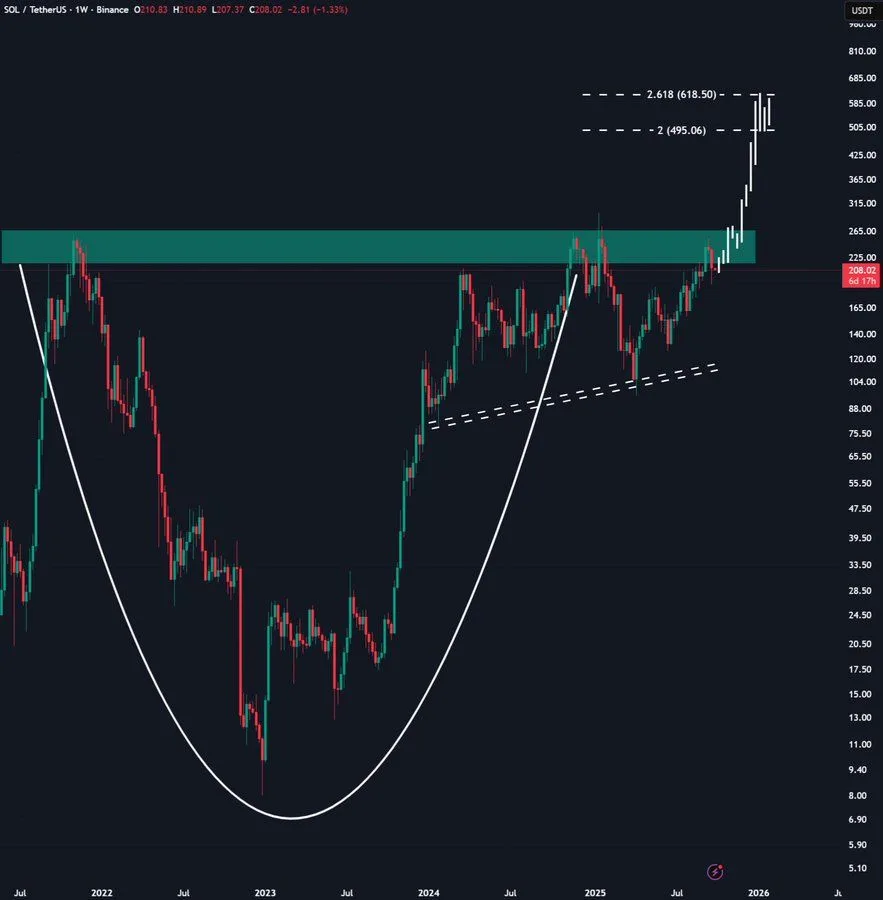 Anchor Digital Partners with Jupiter to Streamline Solana DeFi Access, Targets 0 Price for $SOL