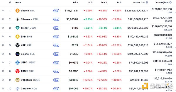The Catastrophe Caused by One Post in the Crypto World - The Biggest in History