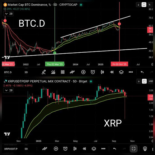 XRP图表揭示的故事:2017年看涨突破,第四季度设置反映,现在是时候入场了吗?