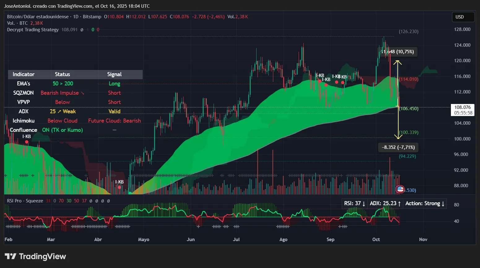登月或末日?比特币是否会飙升至10万美元或12万美元?