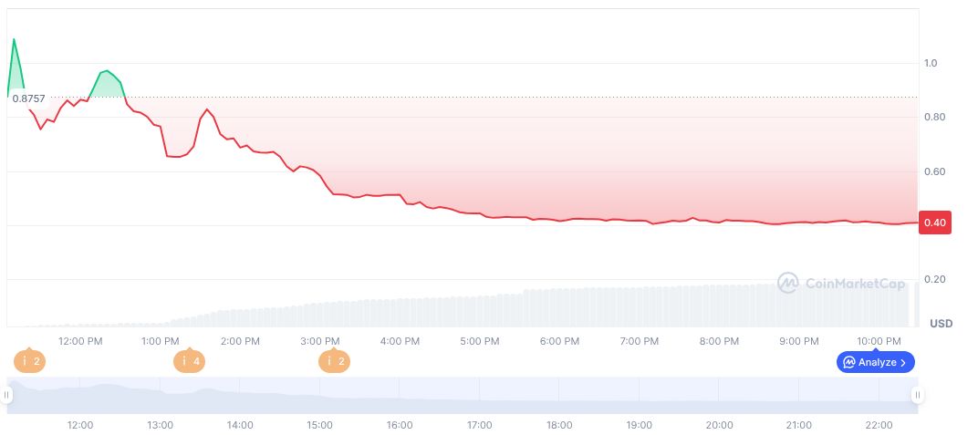 UPBIT交易平台推出ZEROBASE以及多个交易对