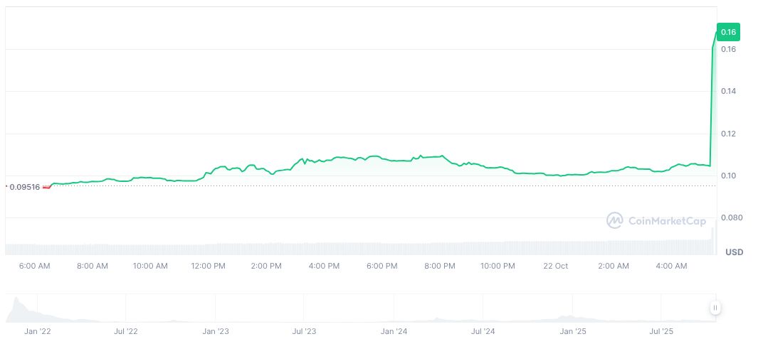 Upbit 将推出 Clearpool (CPOOL) 交易对