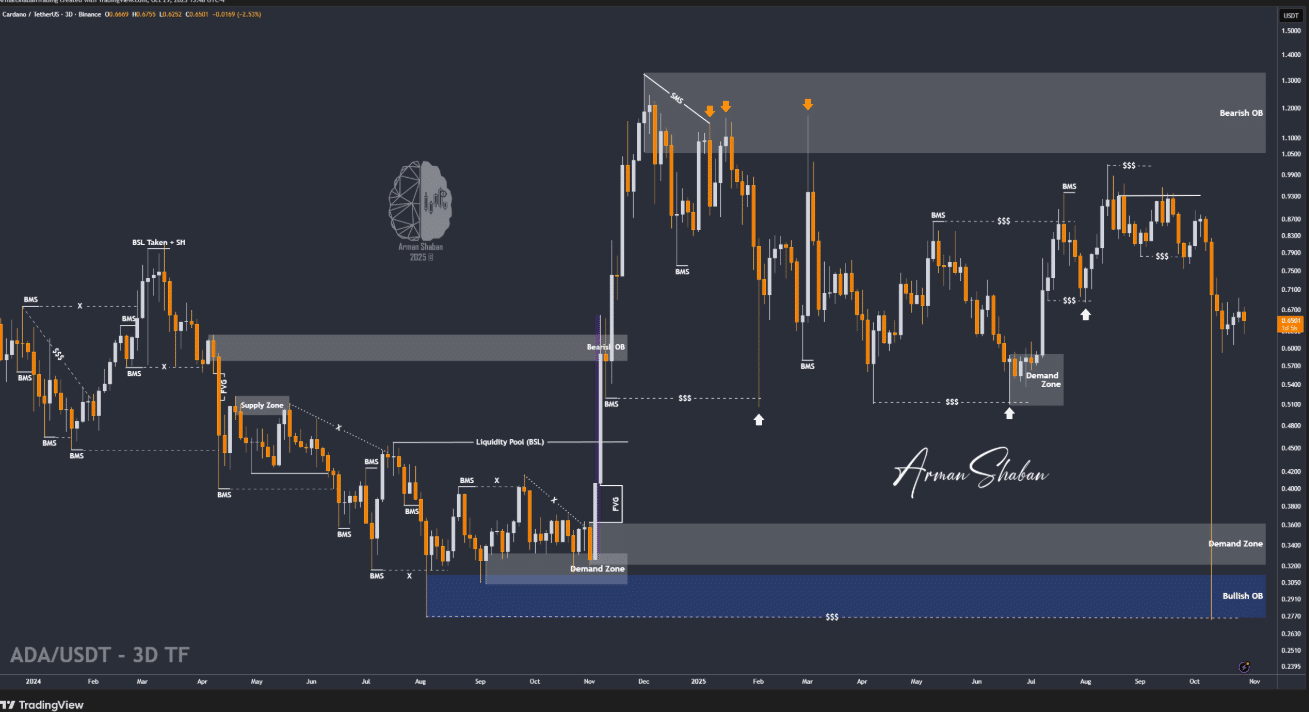 分析师预测：Cardano可能上涨10%至100%