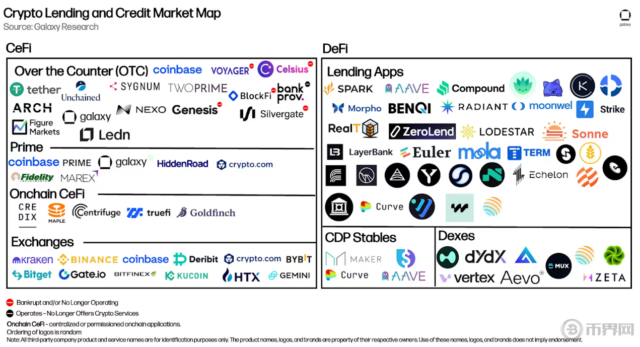 探索第三季度加密市场杠杆：链上借贷助力加密借贷达到新高